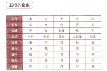 慕字五行属性解析与命理影响