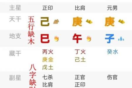 从八字排盘解析命运轨迹与人生转折点