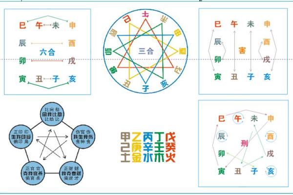 天干合化：五行之间的微妙联系