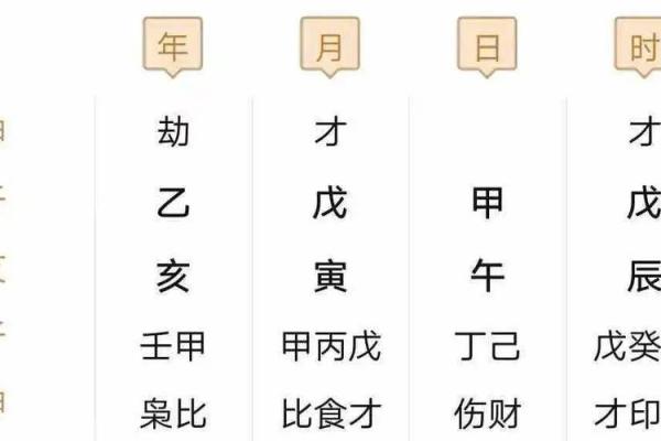 茅山排盘的奥秘与实践：如何通过八字揭示人生轨迹