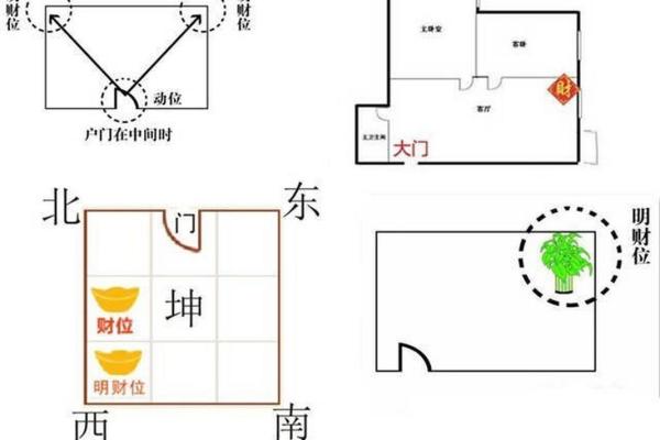 如何利用罗盘财位风水提升家居运势和财富运道