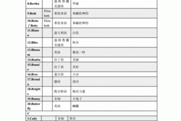 英语名字助力女宝宝塑造独特个性