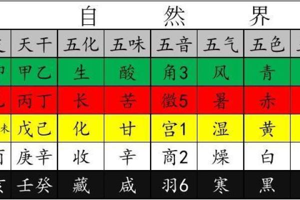 世字的五行属性与解析揭秘