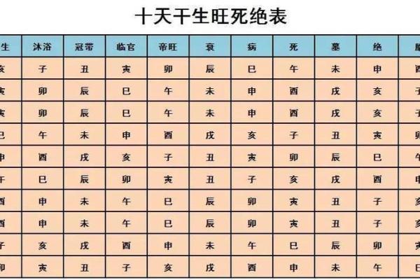 八字大运流年分析技巧与实践应用