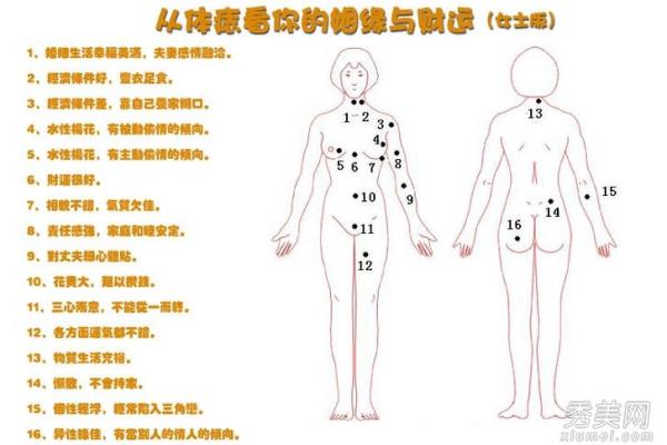 痣相解析：身体各部位的痣对你人生的影响