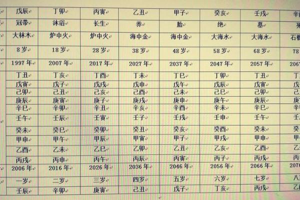 四柱排盘网解析：如何通过八字了解命运走势