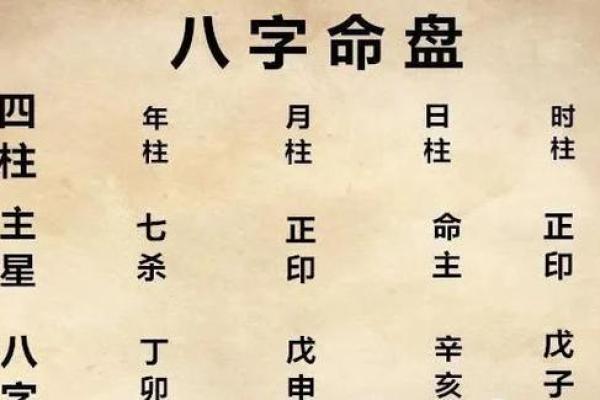 四柱排盘网解析：如何通过八字了解命运走势