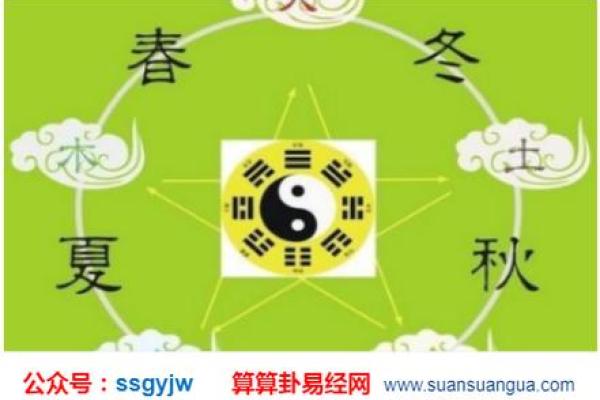 渝字五行分析及其与命理的关系