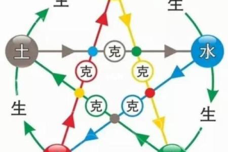 渝字五行分析及其与命理的关系