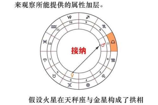 古典占星在线排盘：了解星盘解读与命运启示