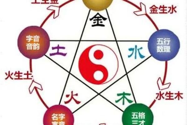 破解宝宝命理缺火：五种火元素名字为孩子带来好运