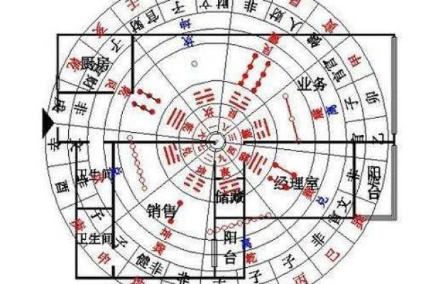 现代风水智慧：如何通过风水布局提升生活品质