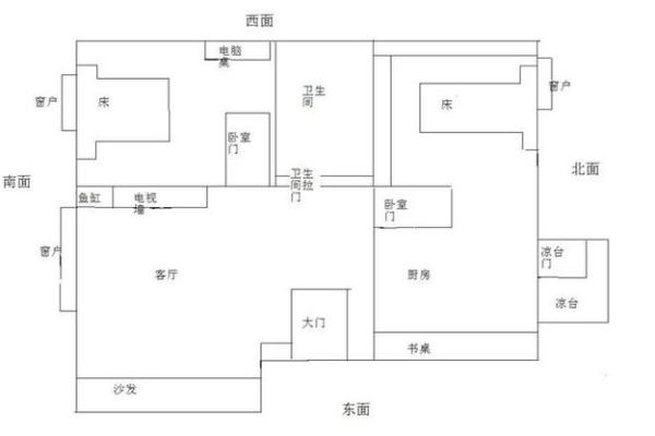 靖远风水财位定位与调整让财富源源不断