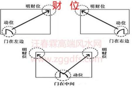 屋子财位的风水布局与招财诀窍