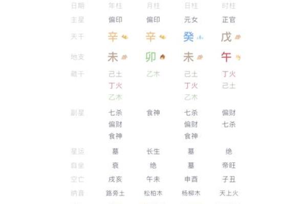 八字平排盘的意义与解析方法