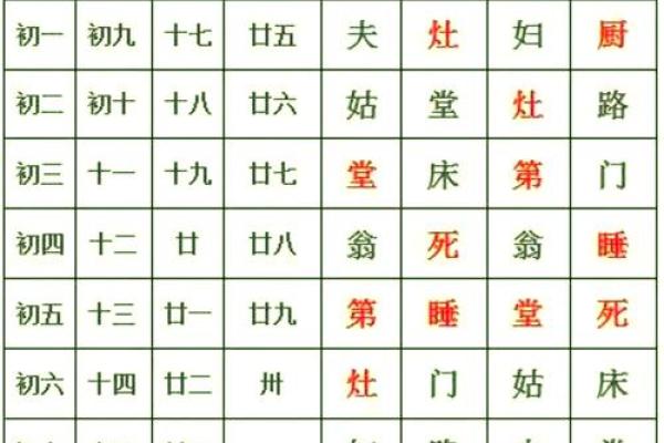 八字平排盘的意义与解析方法