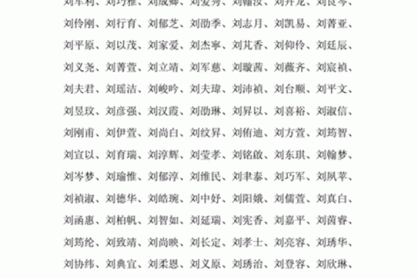 刘姓宝宝名字大全：让孩子的名字更具魅力