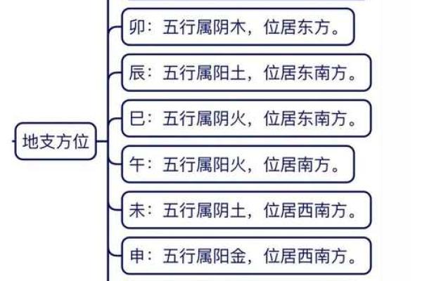 天干地支日期的奥秘与应用探析