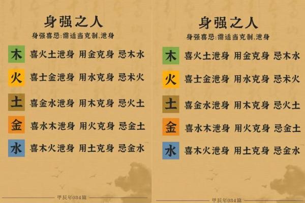 八字喜用神详解：从命理角度看个性与运势