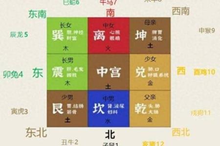 了解堪舆风水：家居布局与命运的关系