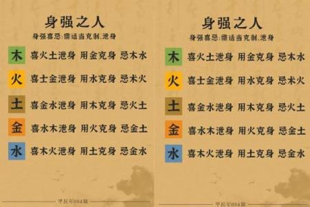 八字喜用神详解：从命理角度看个性与运势