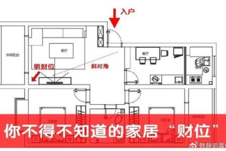 提高运的风水财位布局技巧