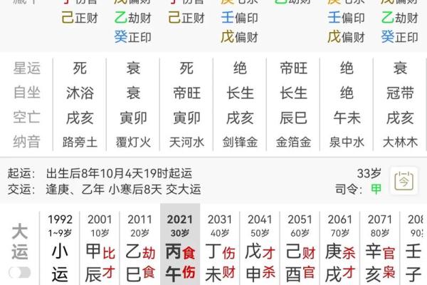 任重命理入门指南：如何理解八字对人生的深远影响