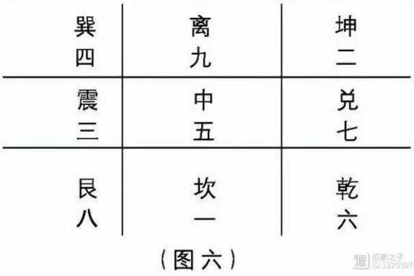 如何利用阴盘奇门遁甲排盘软件提升预测精准度