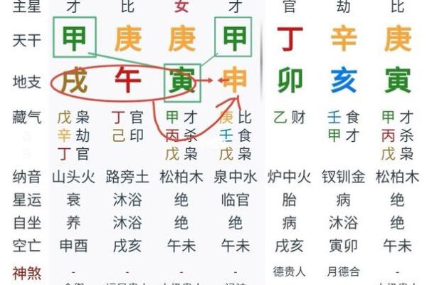 中华四柱八字排盘网在线解读与命理分析服务