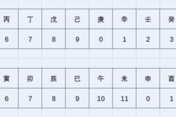 刻家奇门排盘与现代生活的结合：一门值得深究的学问