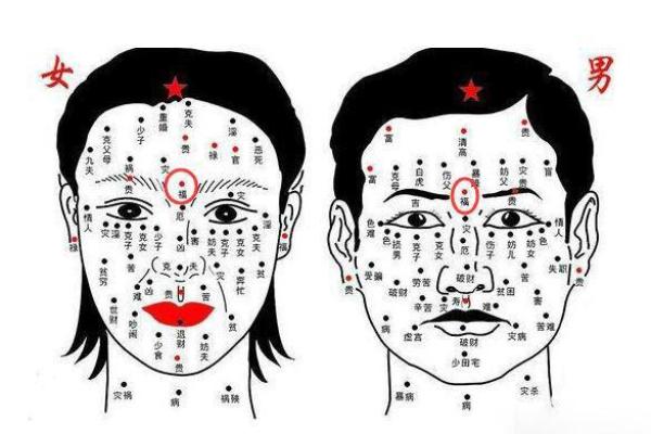 男人面相中能带来财富的痣位置解析