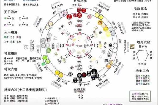 天干地支在命理学中的重要性与解析