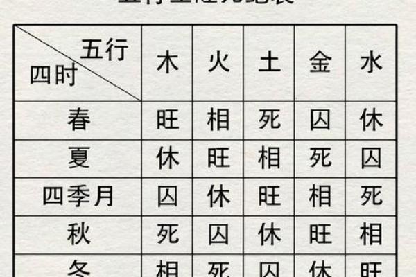 从天干地支看八字强弱的关键因素