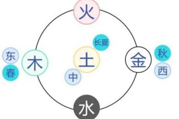 妙字五行属性解析与命理影响