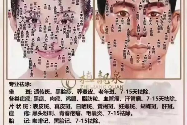 细说女性面部痣相：如何通过痣相判断健康与运势