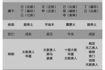 从天干地支看八字强弱的关键因素