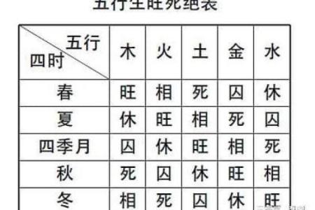 八字命理解析：如何通过八字看人生运势起伏