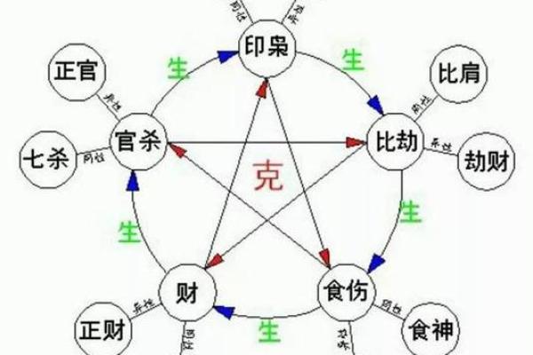 八字财运测算解析 如何通过八字了解财富走势