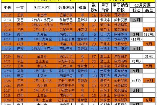 四柱排盘网的应用与优势：揭示个人命运密码