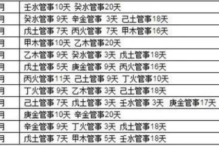 八字财运测算解析 如何通过八字了解财富走势