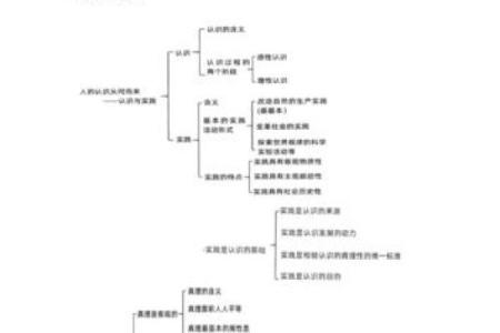 探索福贵命的深层次含义及其生活中的表现