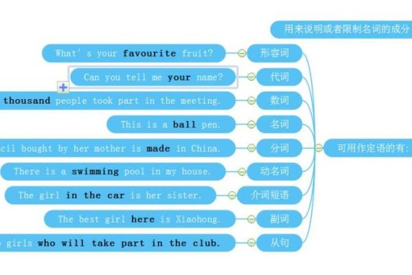 八字头字的语法功能与句子构成