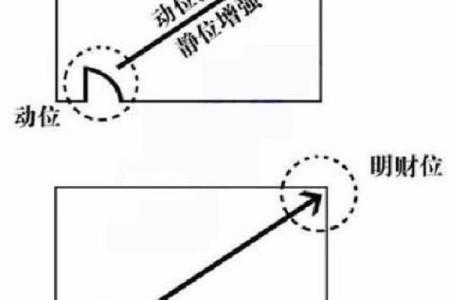 风水财位被盗的征兆与警示