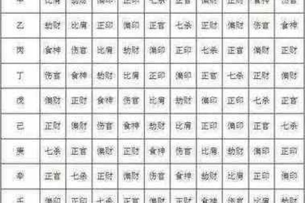 四柱八字命理精解，视频教程一步步带你走