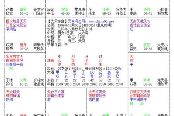 利用紫薇星盘在线排盘了解人生的重要节点