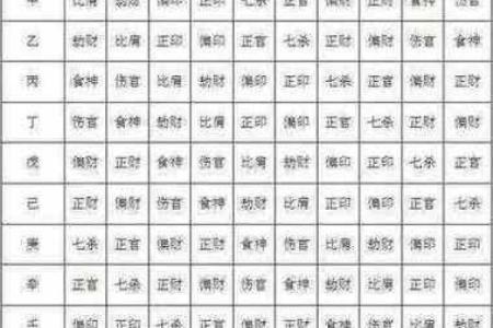 四柱八字命理精解，视频教程一步步带你走