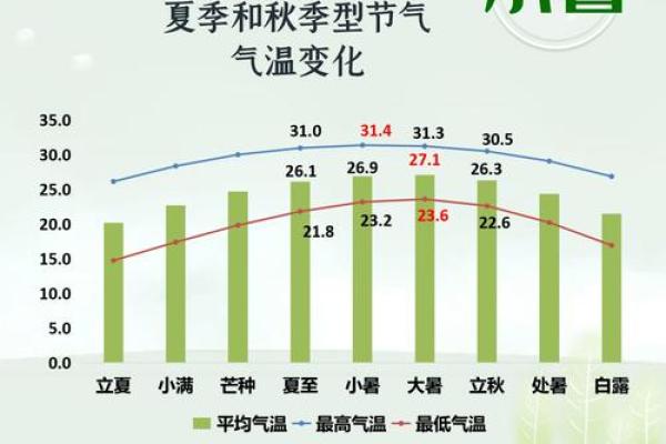 天干与北方气候变化的关系