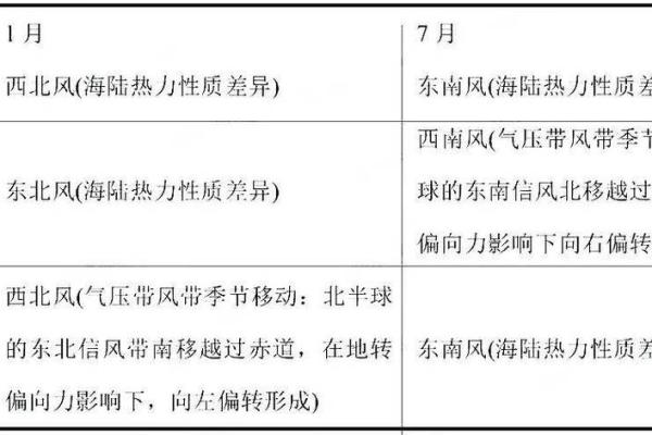 天干与北方气候变化的关系