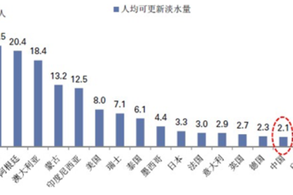 五行属水行业的特色与发展前景分析