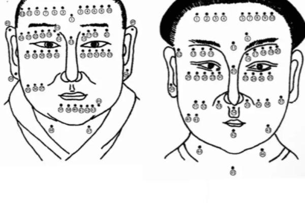 你脸上的痣告诉你什么？男人面相解析